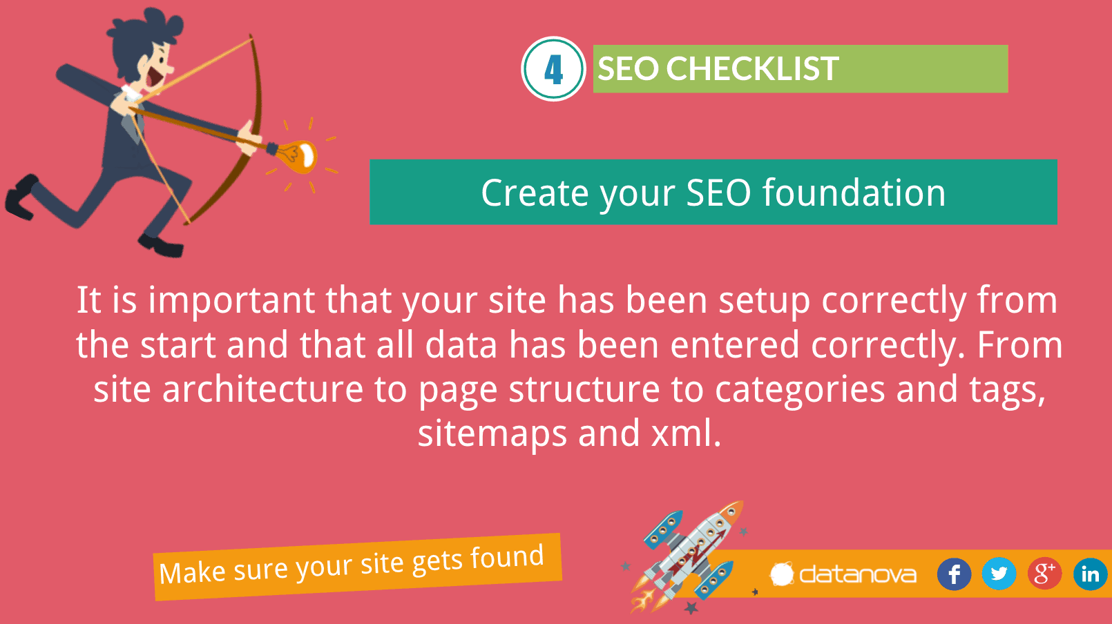 60 point checklist for launching e-commerce solutions article image