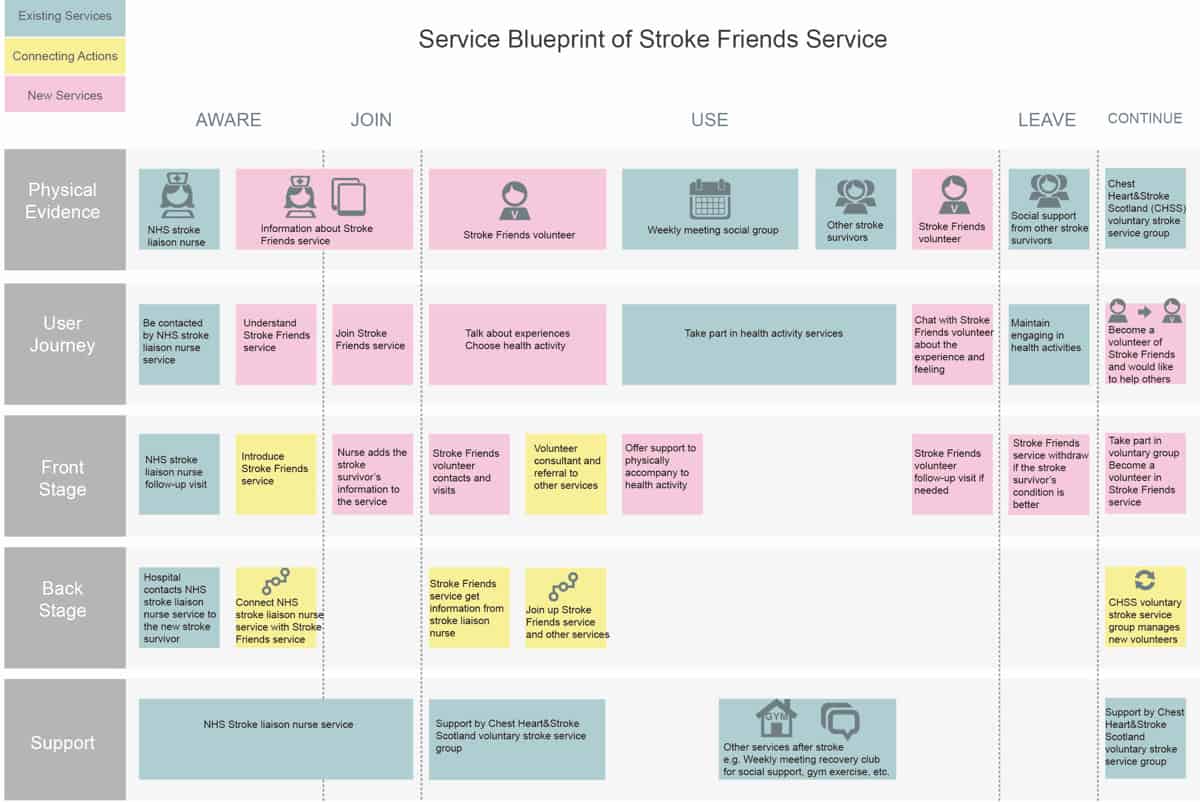 Cloud Customer Experience Improve Service Delivery Example Mapping